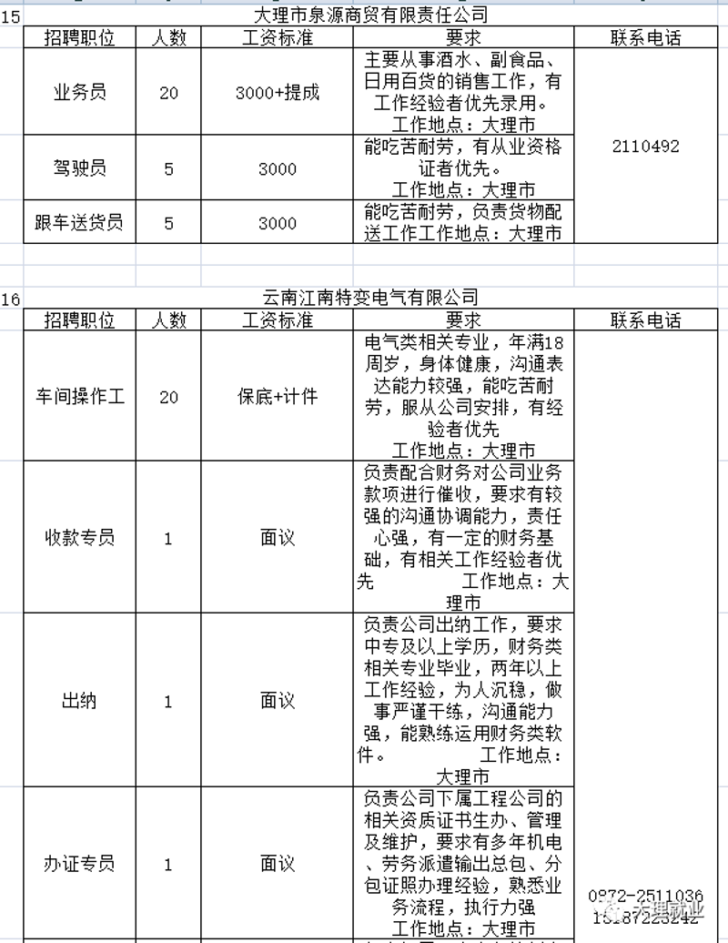 大理日用百货批发：商家繁荣背后的商业风景